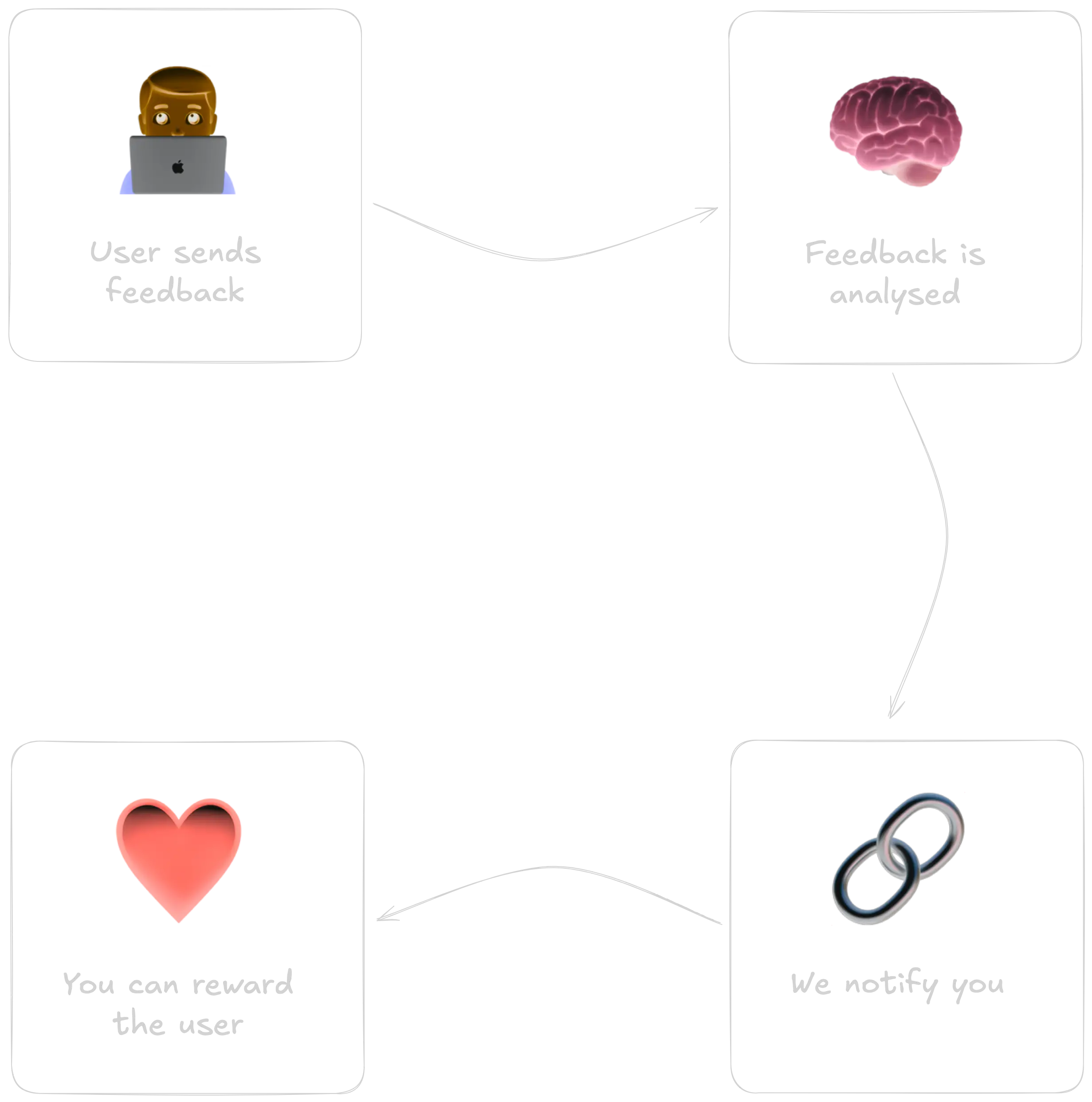 Webhook Integration